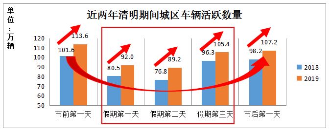 數(shù)據(jù)來(lái)源：長(zhǎng)沙交警