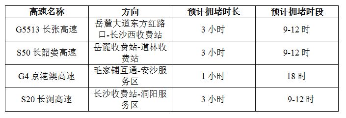 出城易堵路段及時(shí)間