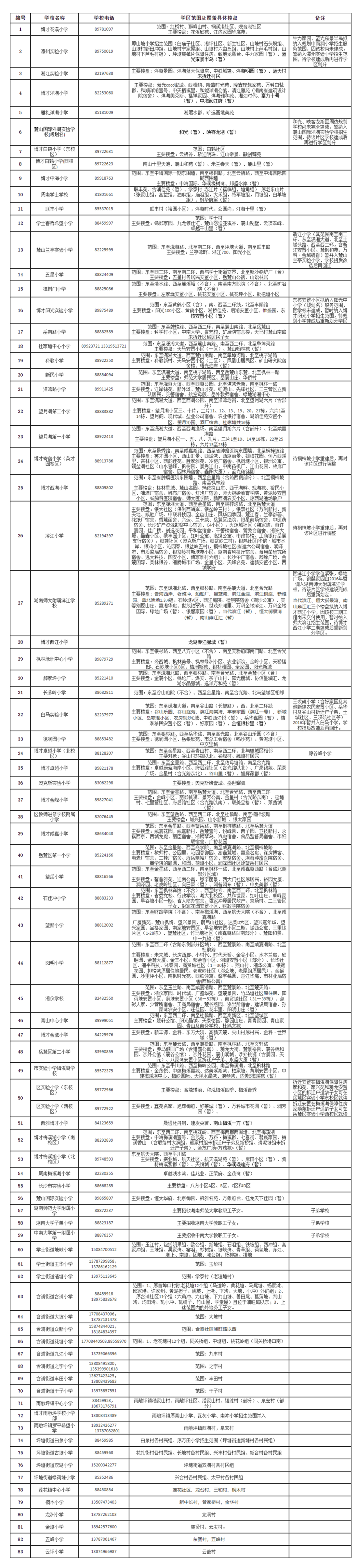 關(guān)于2021年岳麓區(qū)公辦小學(xué)學(xué)區(qū)范圍及覆蓋具體樓盤(pán)信息的公告