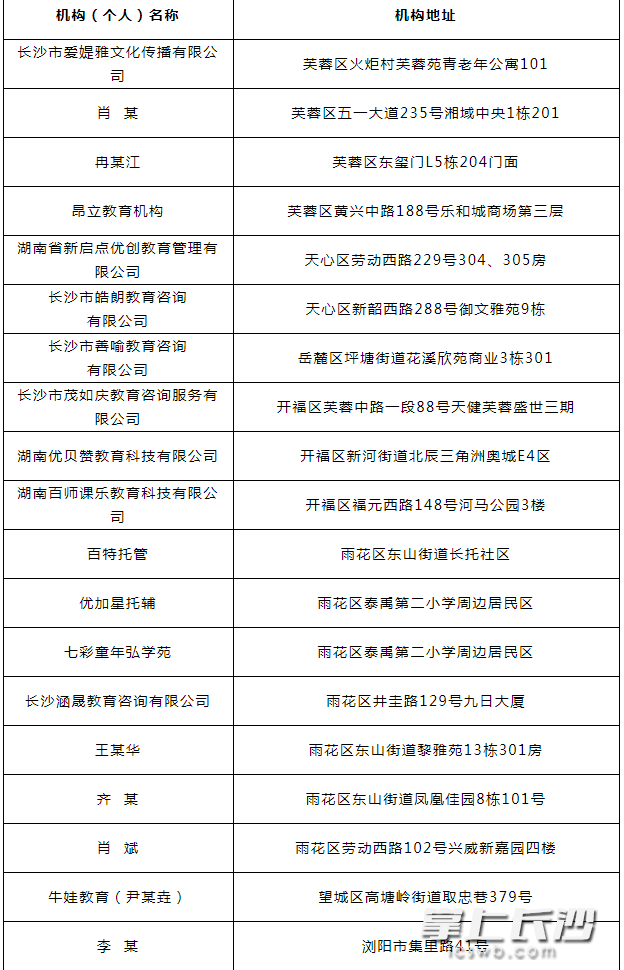 無辦學(xué)許可證開展學(xué)科類培訓(xùn)名單