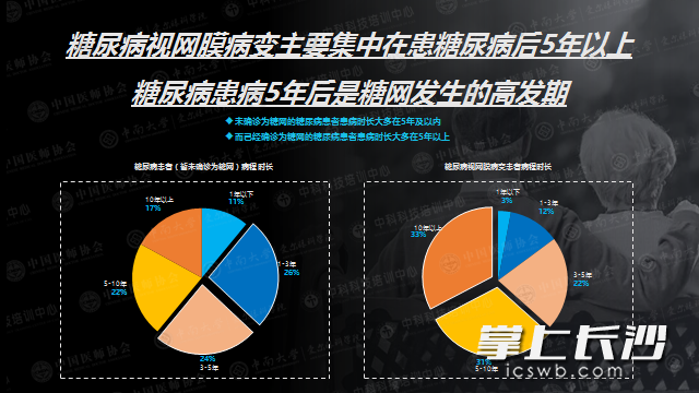 《2021年糖尿病眼病人群洞察報(bào)告》發(fā)布,。