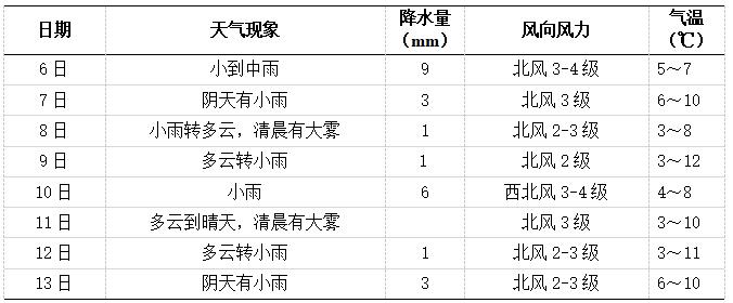 未來(lái)一周長(zhǎng)沙天氣