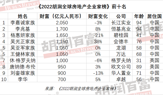 圖片來源：胡潤百富