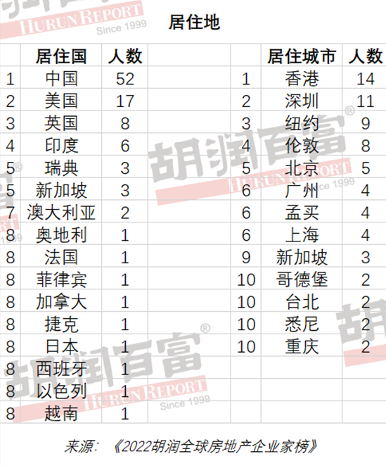 圖片來源：胡潤百富