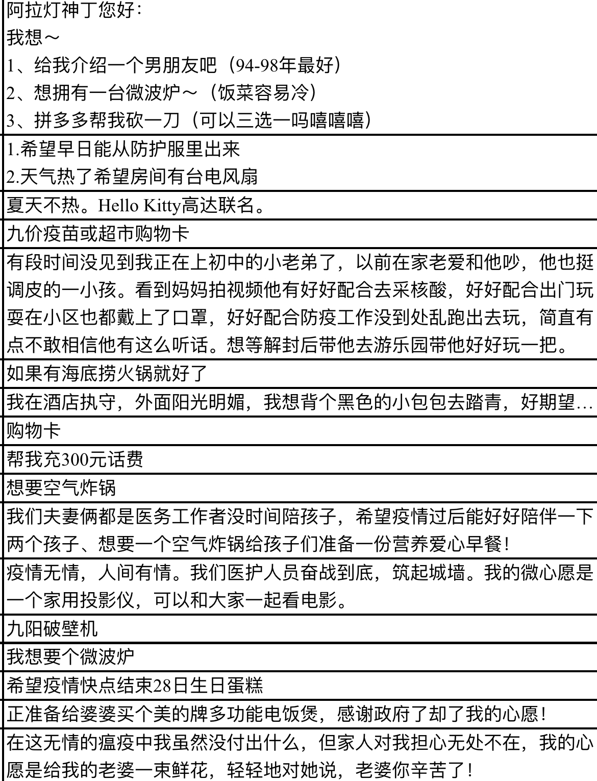 微心愿明細(xì)清單上,，堅守隔離酒店的醫(yī)護(hù)小姐姐,、小哥哥們的心愿質(zhì)樸又可愛。