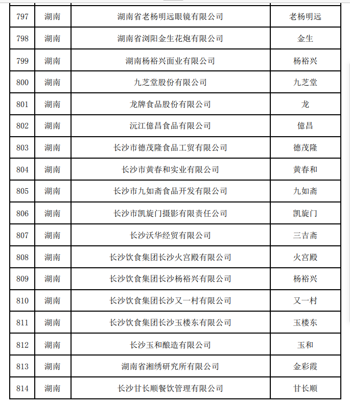 湖南18家中華老字號(hào)順利通過(guò)復(fù)核。