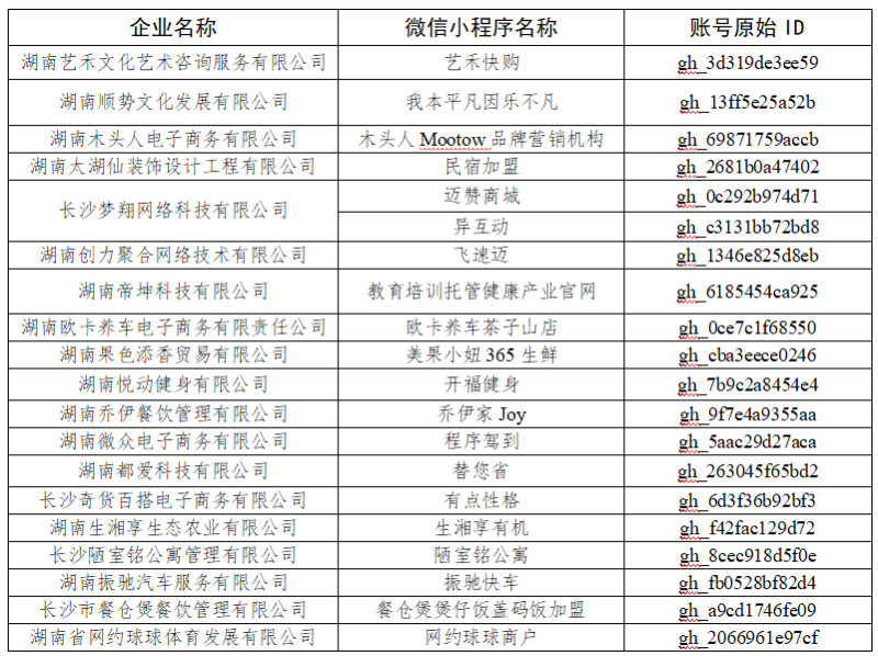 19家嚴(yán)重違法失信企業(yè)微信小程序經(jīng)營(yíng)情況表：