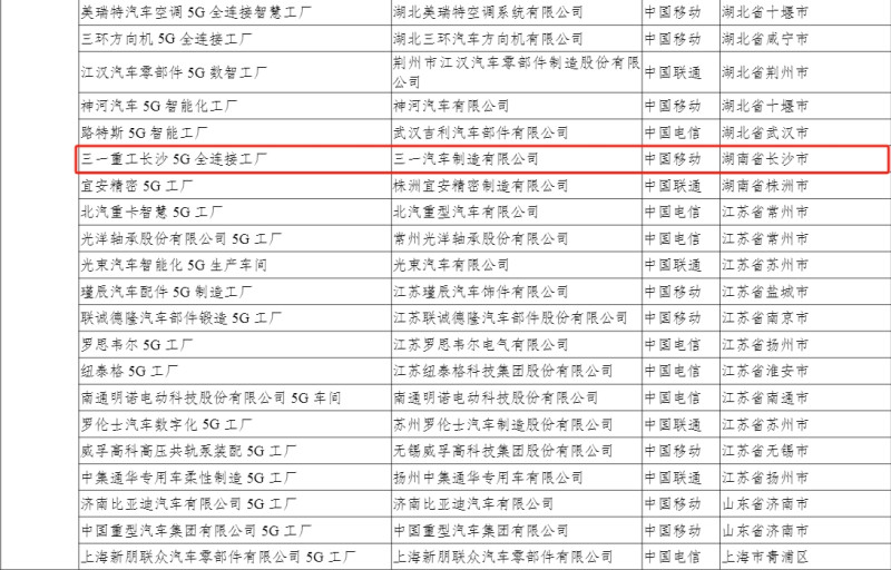 長沙經(jīng)開區(qū)的三一汽車制造有限公司為長沙全市唯一上榜《2024年5G工廠名錄》的企業(yè),。