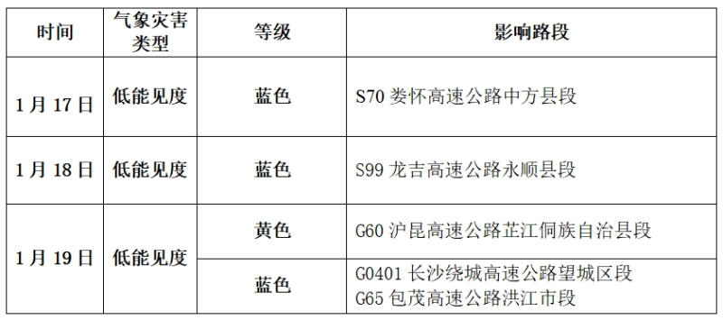 公路交通氣象影響路段