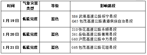 公路交通氣象影響路段