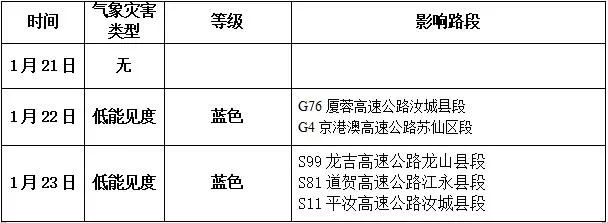 公路交通氣象影響路段