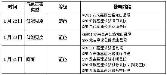 公路交通氣象影響路段