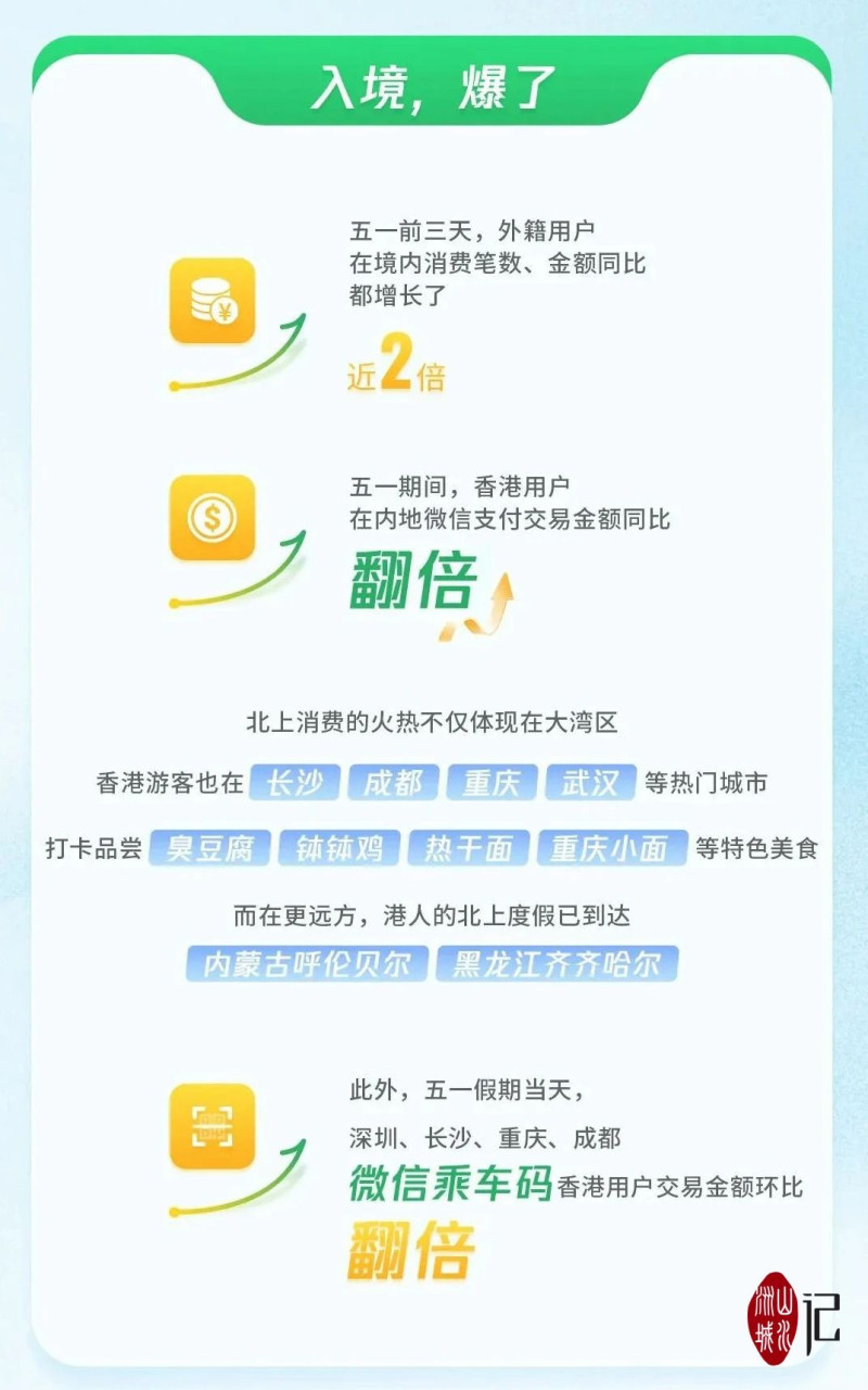 “五一”微信數(shù)據(jù)報(bào)告出爐：港人北上長(zhǎng)沙熱衷探索美食,。圖源：微信官方賬號(hào)“微信派”