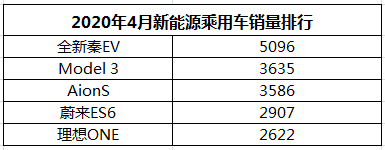 數(shù)據(jù)來(lái)源：乘聯(lián)會(huì)