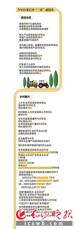 制圖/王斌