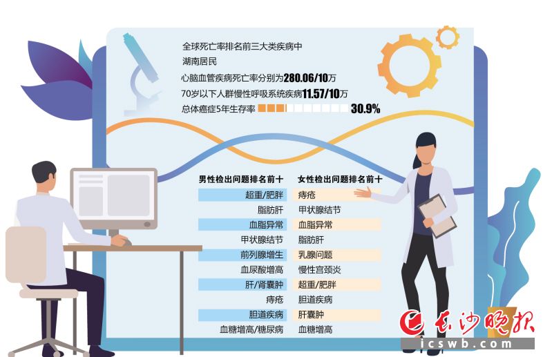制圖/王斌
