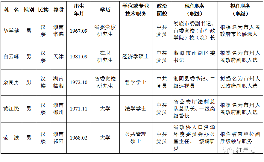 （點(diǎn)小圖可查看大圖）